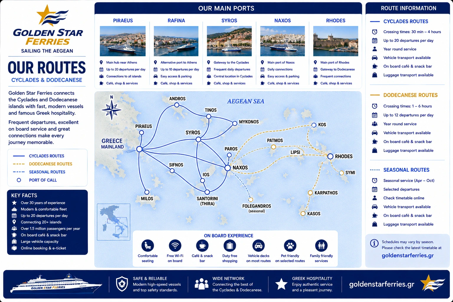 Golden Star Ferries – Fähre und Reiseeindruck