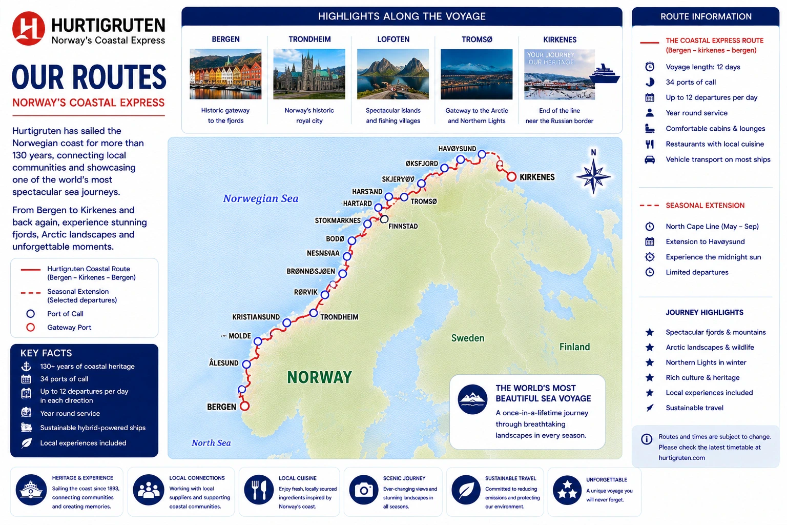 Hurtigruten-Routenkarte